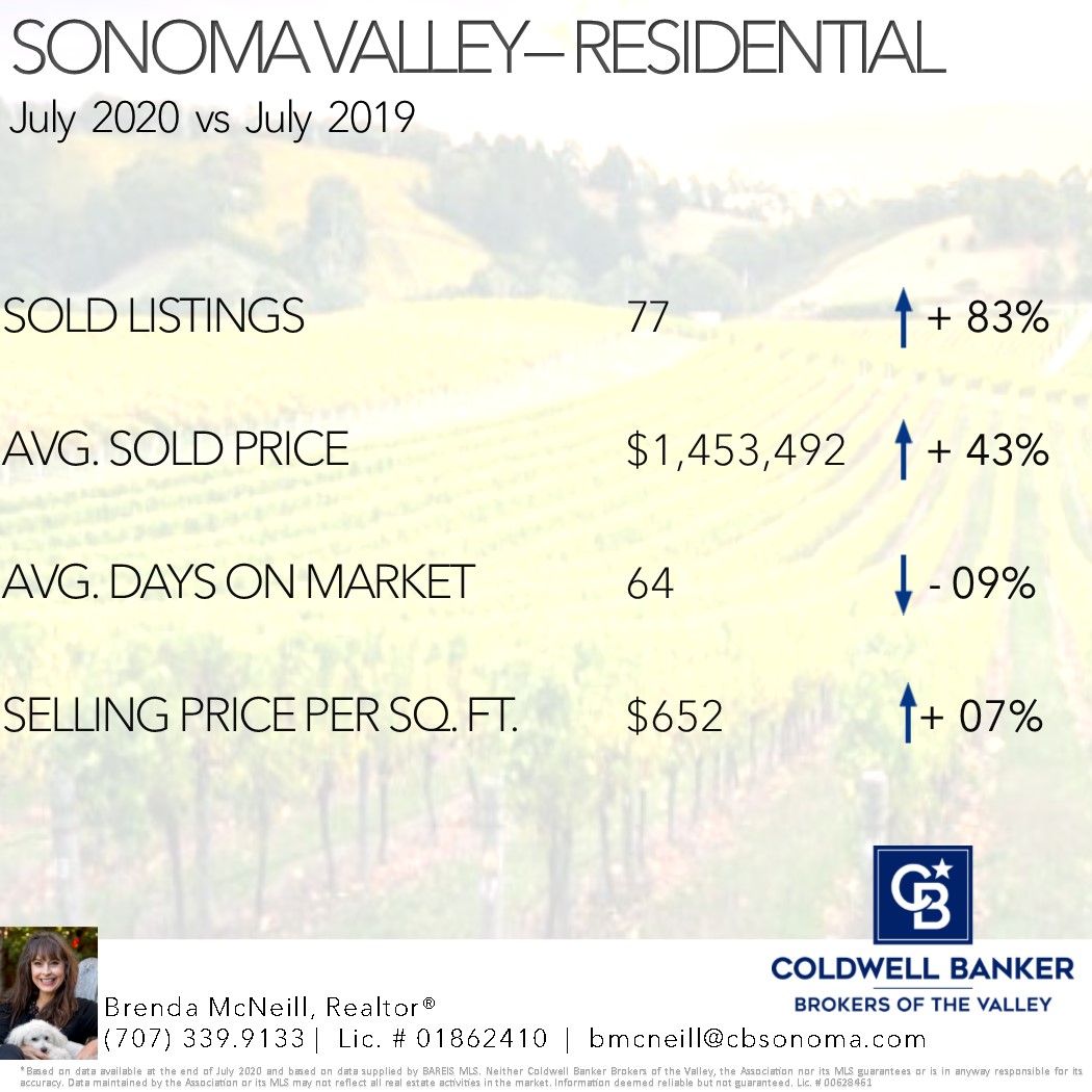 Sonoma Valley Real Estate Stats