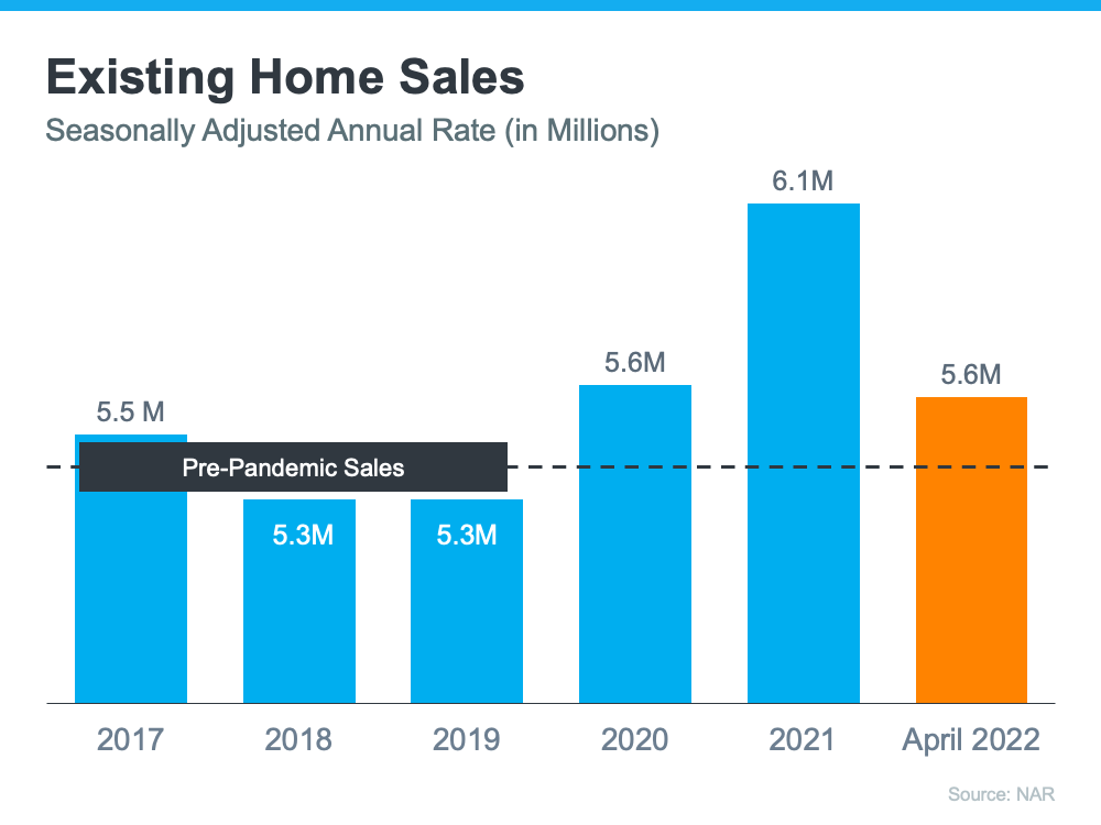 Existing Home Sales